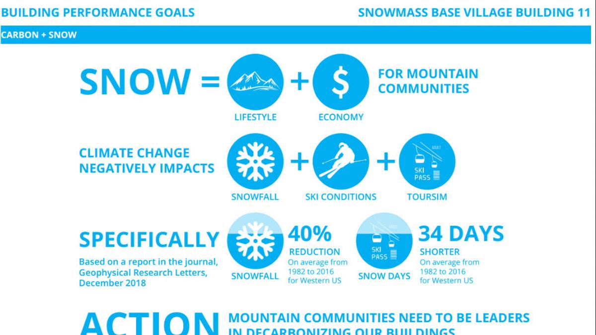 IV. The Role of Snowfall in Colorado's Economy