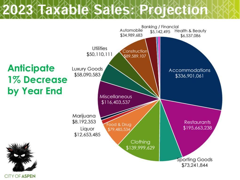Tax revenue flat amid economic cooldown Business