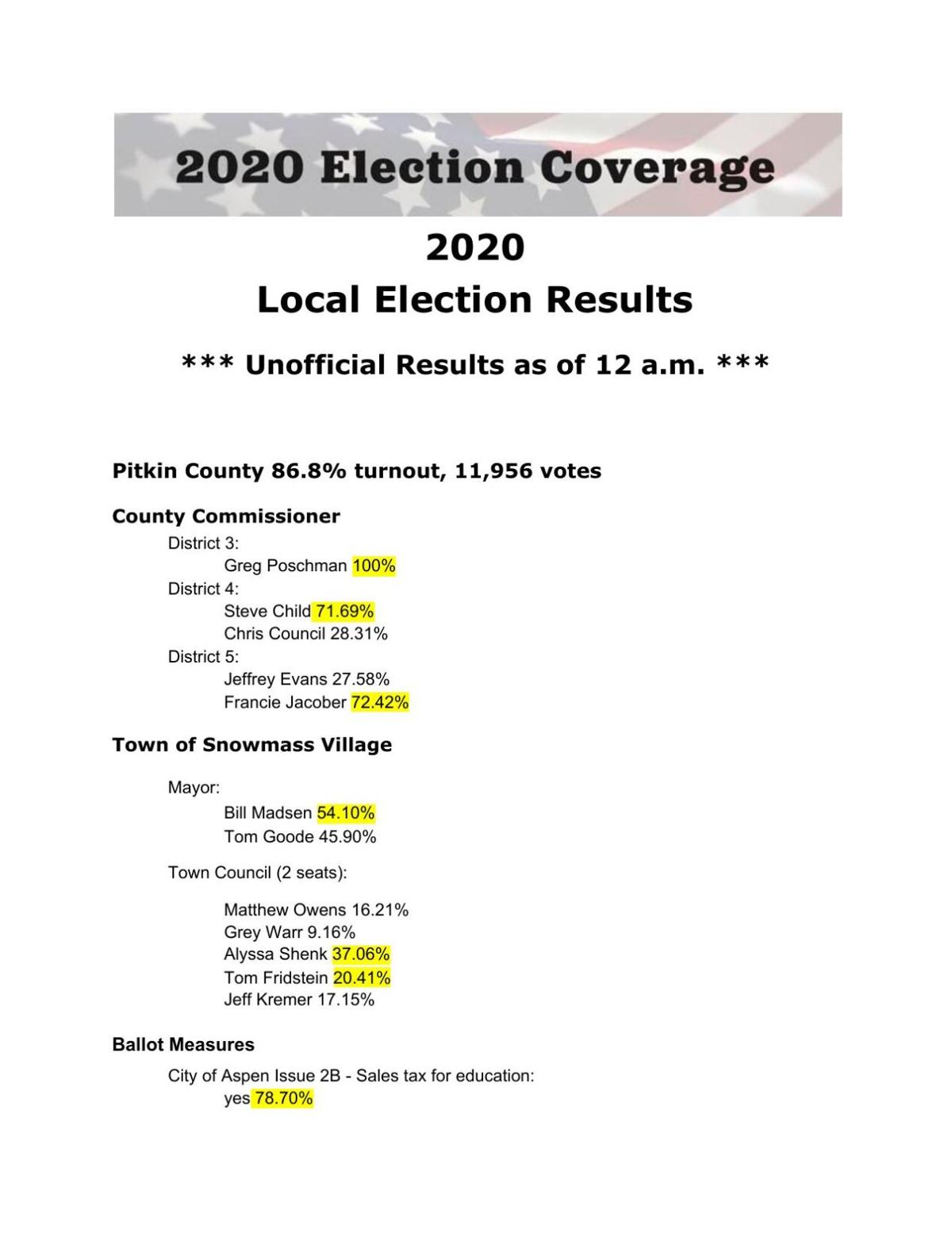 2020 Local Election Results Aspendailynews Com