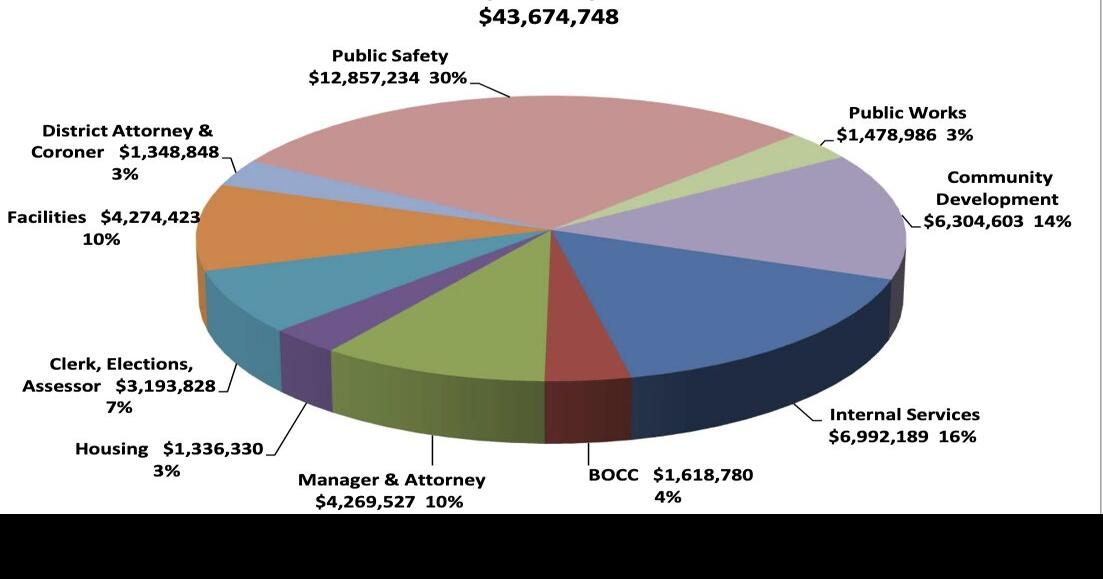 Pitkin County figures bubble has burst for sales tax revenues News