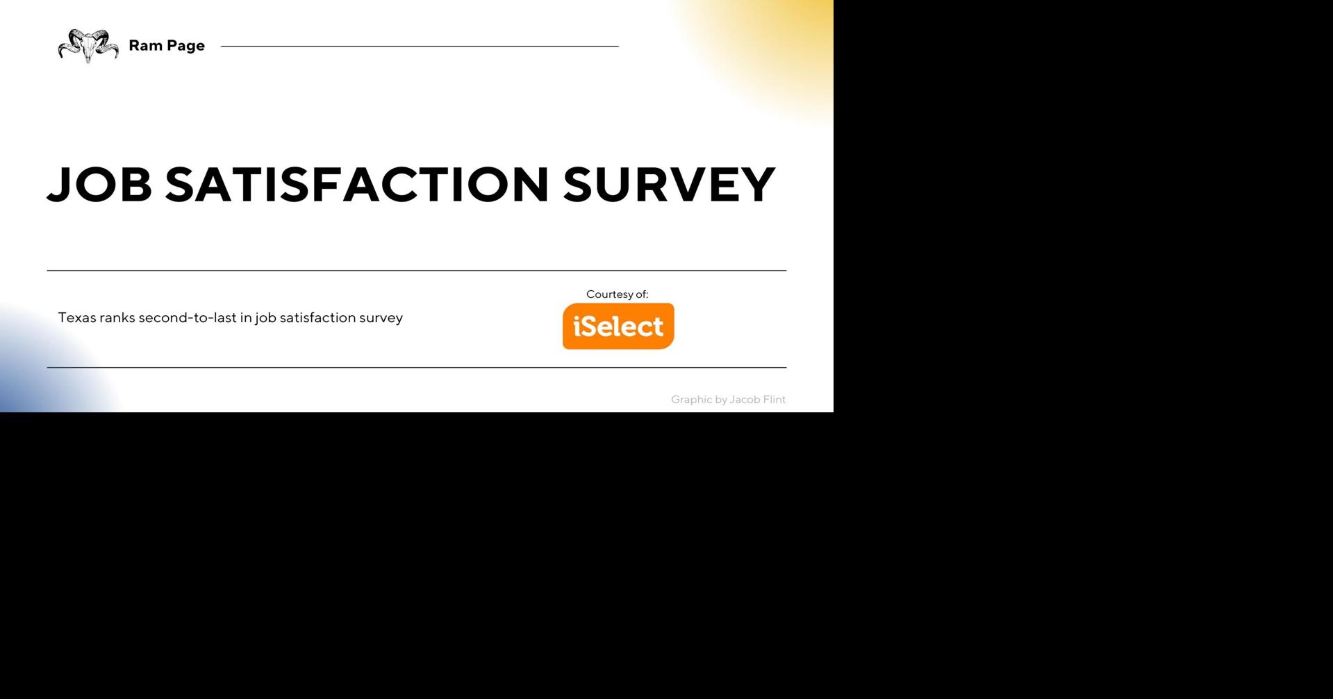 Texas Ranks Second-to-Last in Job Satisfaction, says iSelect