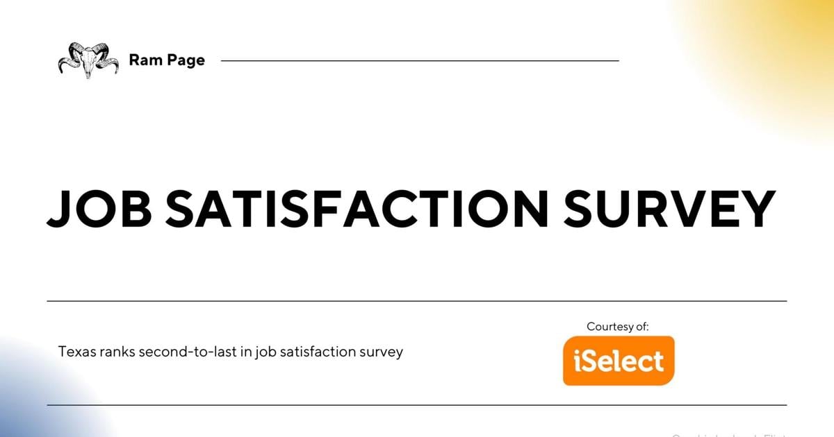 Texas Ranks Second-to-Last in Job Satisfaction, says iSelect