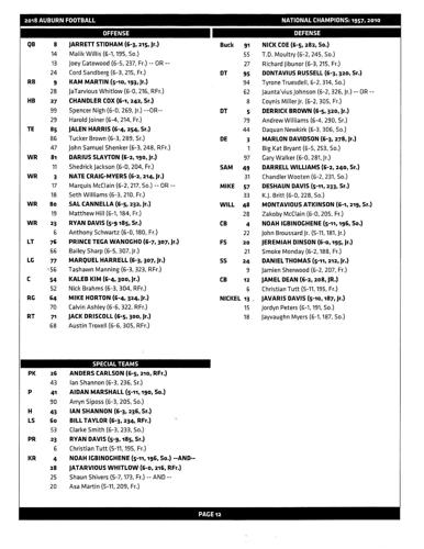 Image Jamien Sherwood image beautiful image beautiful image beautiful image beautiful image beautiful image beautiful image beautiful - Few surprises on Auburn depth chart | Sports | auburnvillager.com