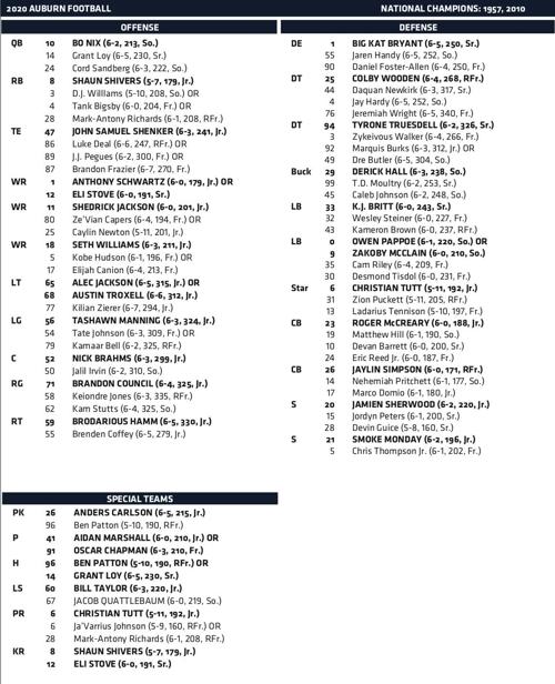 Auburn Depth Chart