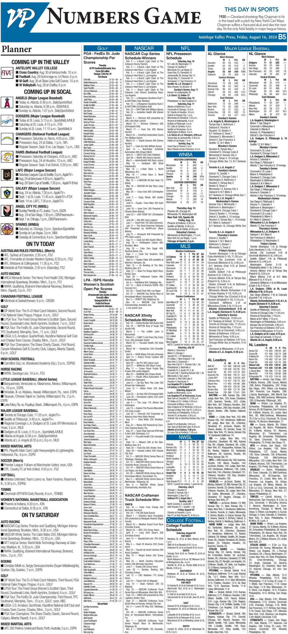 Numbers Game | Sports | avpress.com