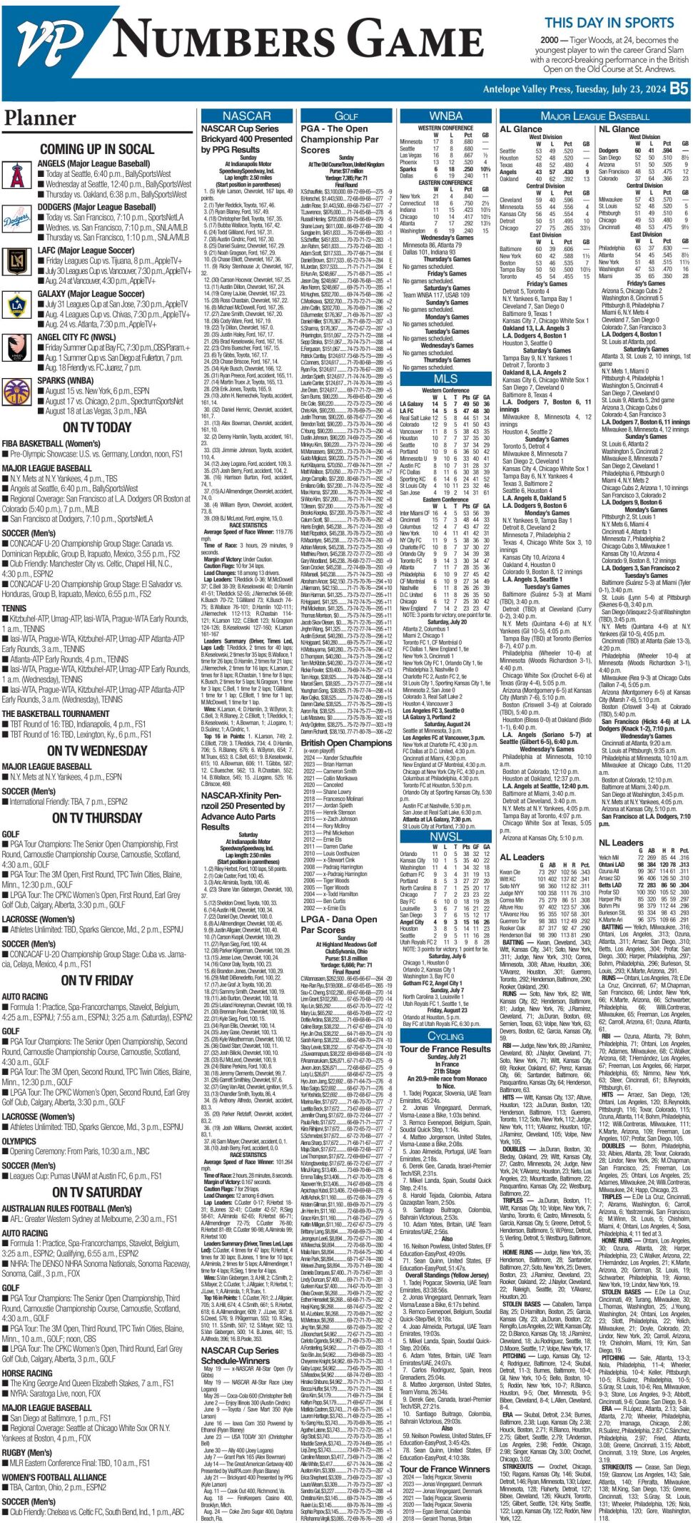 Numbers Game | Sports | avpress.com