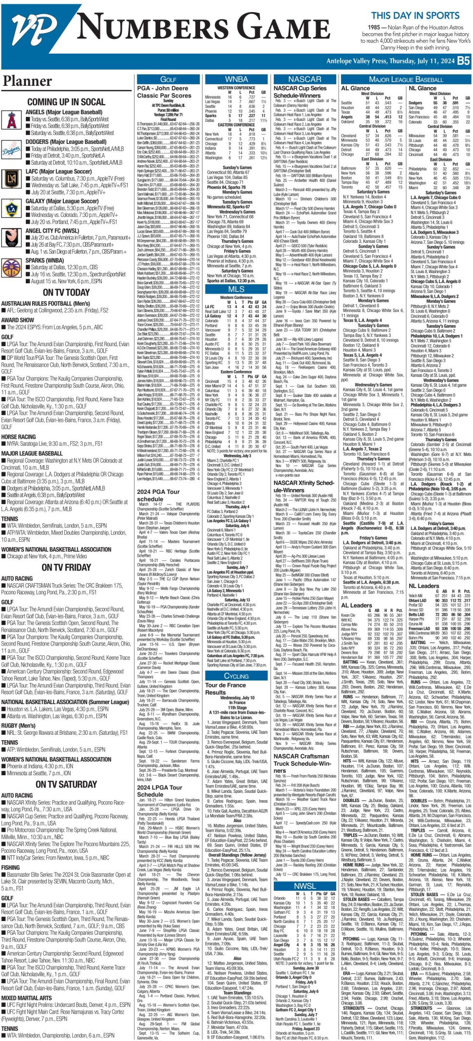 Numbers Game | Sports | avpress.com