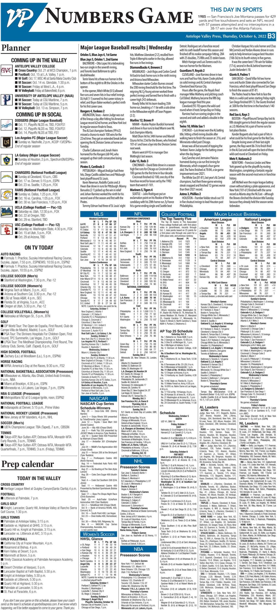 Numbers Game | Sports | avpress.com