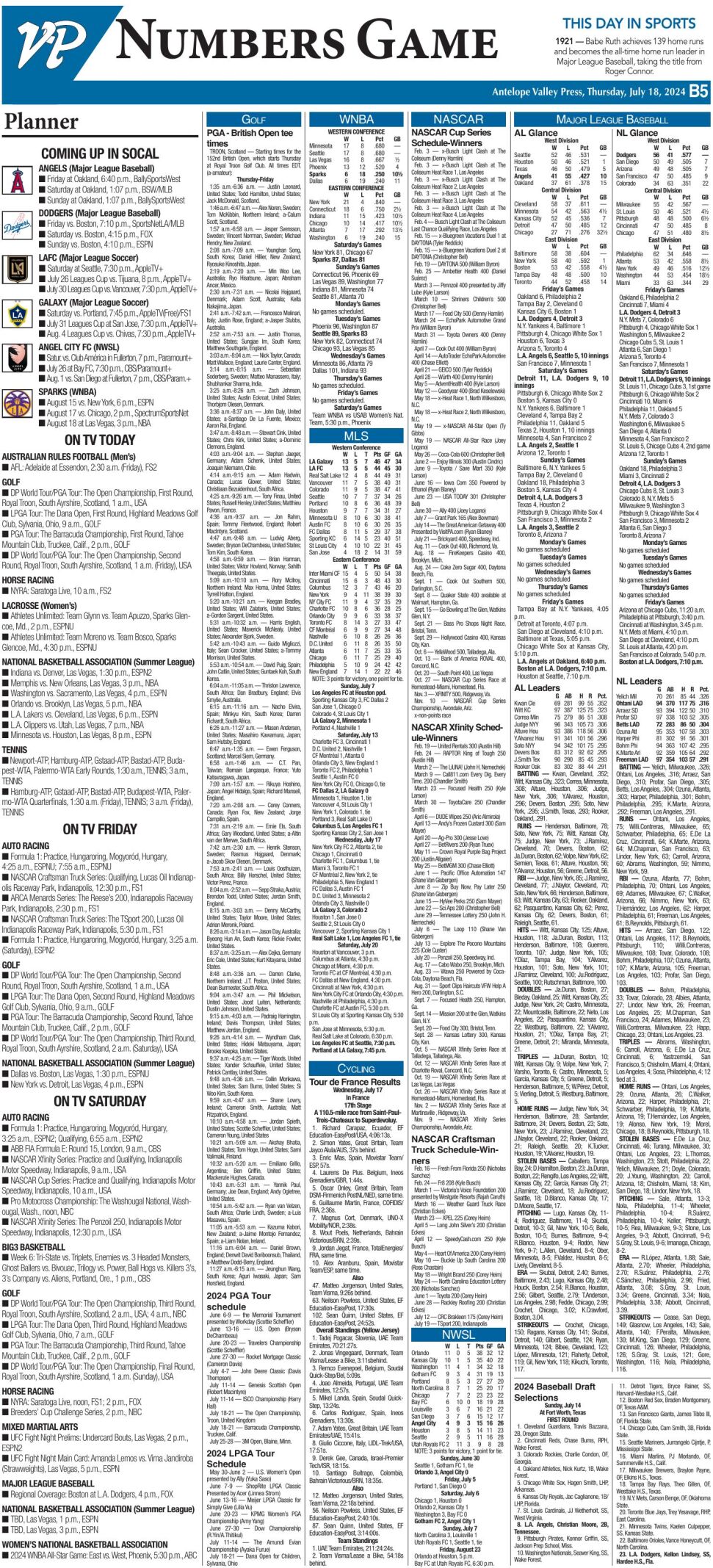 Numbers Game | Sports | avpress.com