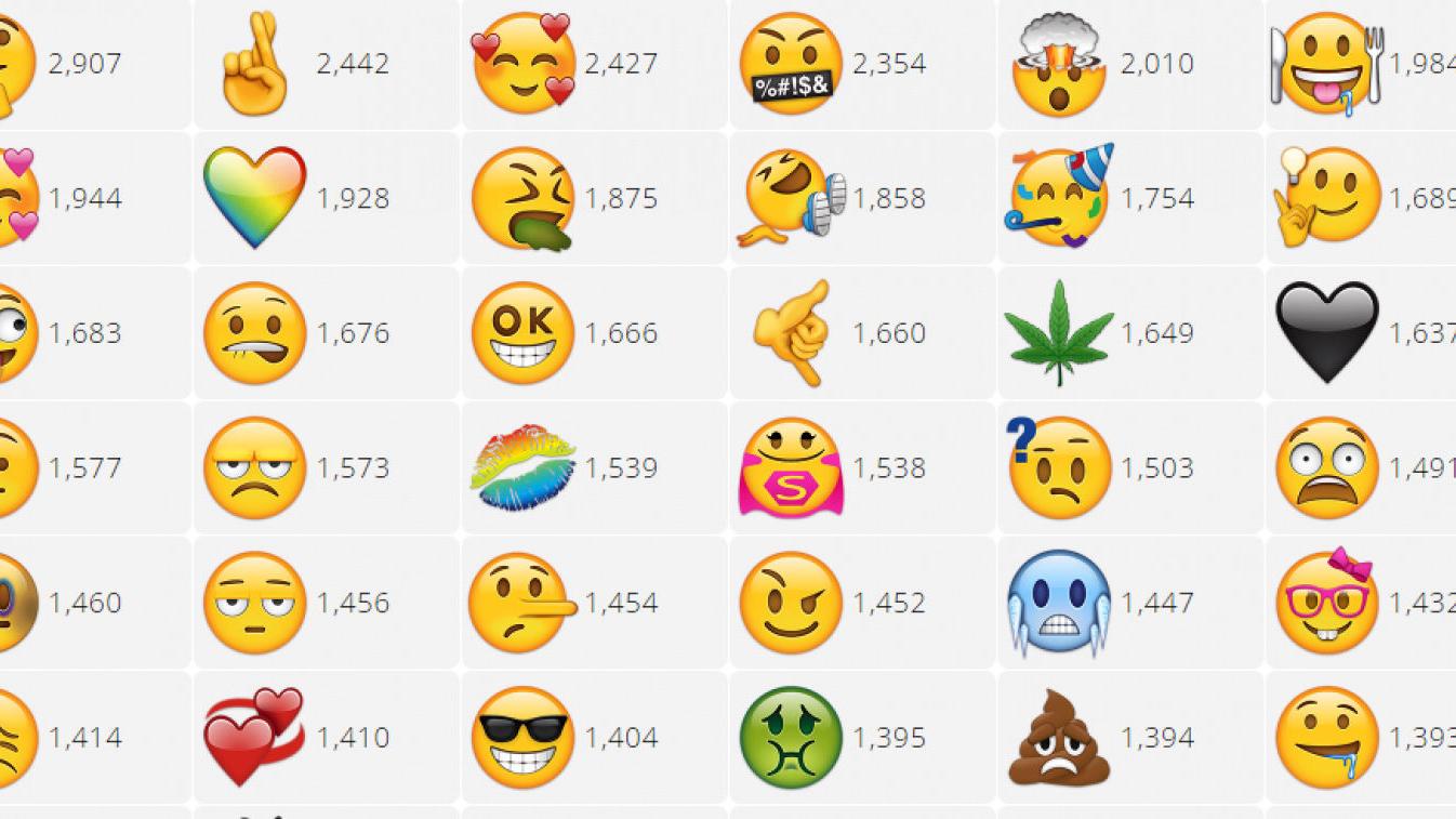 Now You Can Vote On New Emoji You Want Bakersfield Com