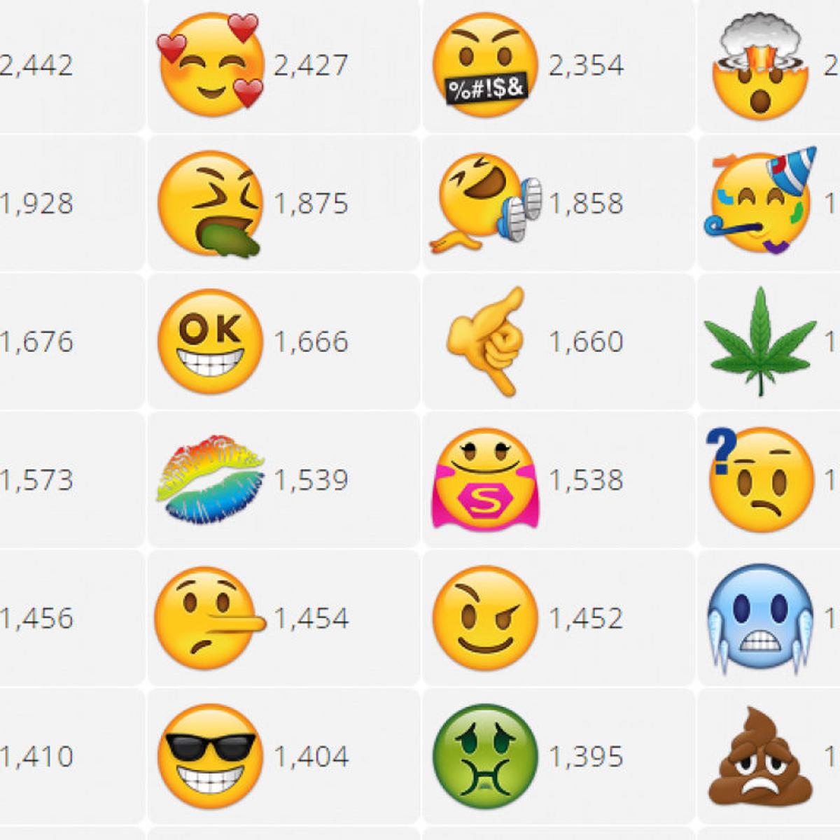 Now You Can Vote On New Emoji You Want Bakersfield Com