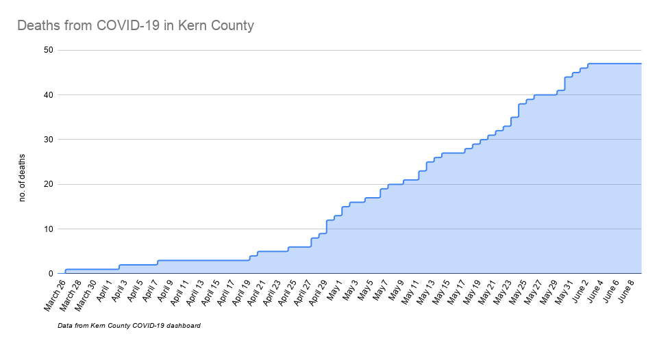 Kern County Meeting New State Metrics For Monitoring So Far News Bakersfield Com