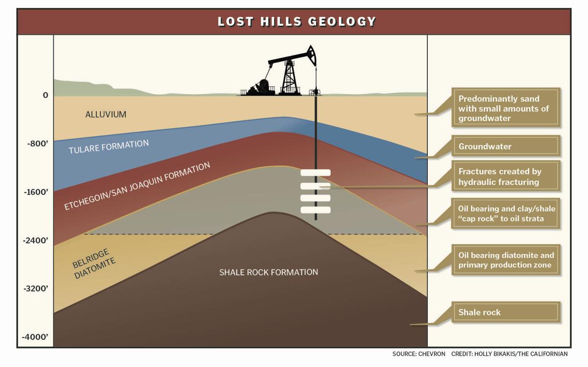 INSIDE FRACKING Chevron offers rare look at controversial practice