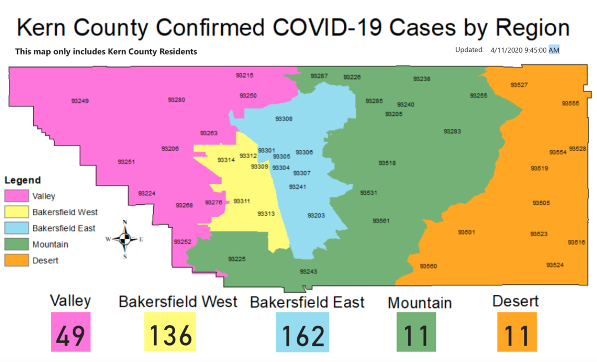 Kern County COVID19 cases increase to 377 News