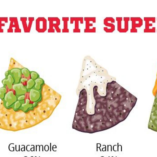 The Dish Are You Ready For Some Football Snacks Food