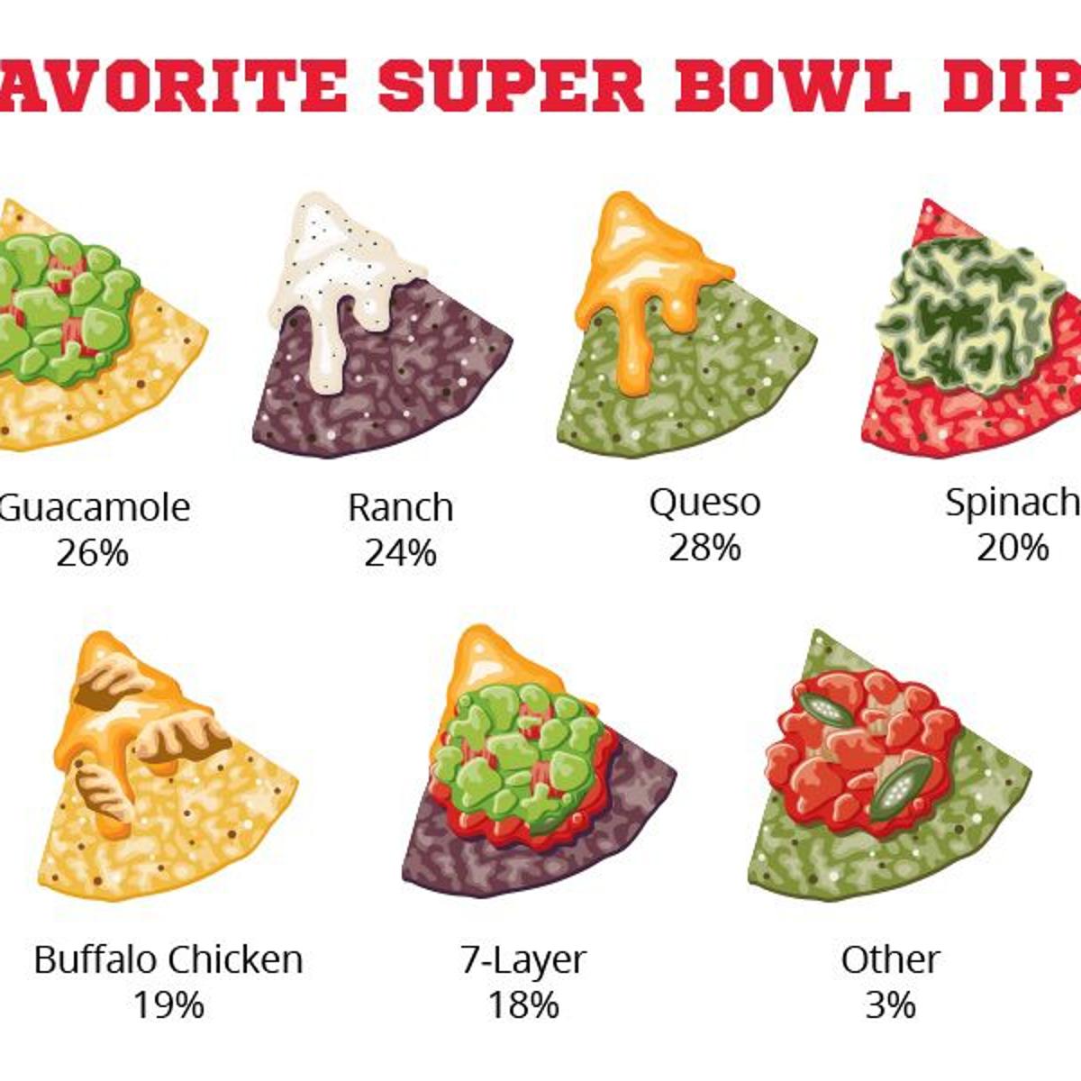The Dish Are You Ready For Some Football Snacks Food