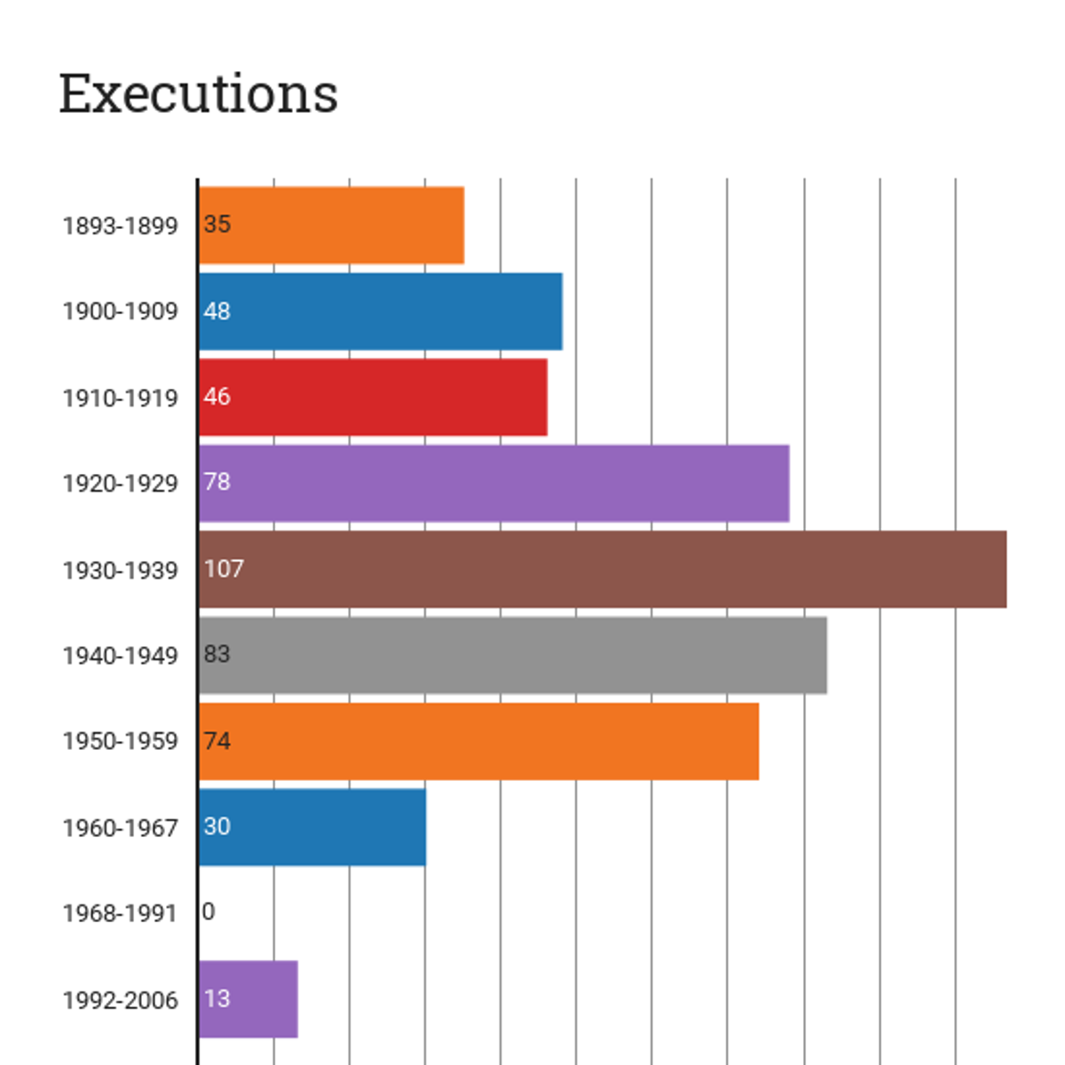 Will California resume executions under Gov. Jerry Brown?