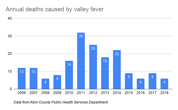 10 more COVID-related deaths reported in McLean County