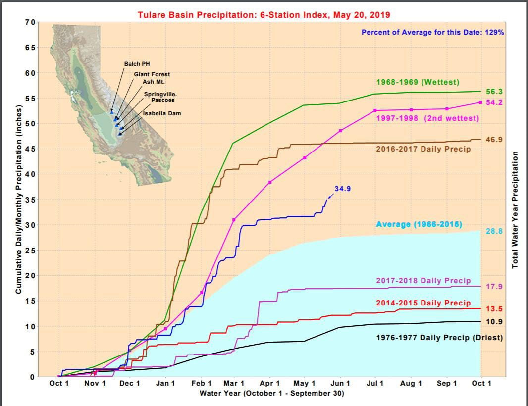 Local rainfall records broken as wintry weather continues to cool