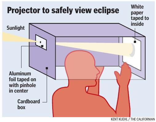 How to make a pinhole projector to safely view the eclipse ...