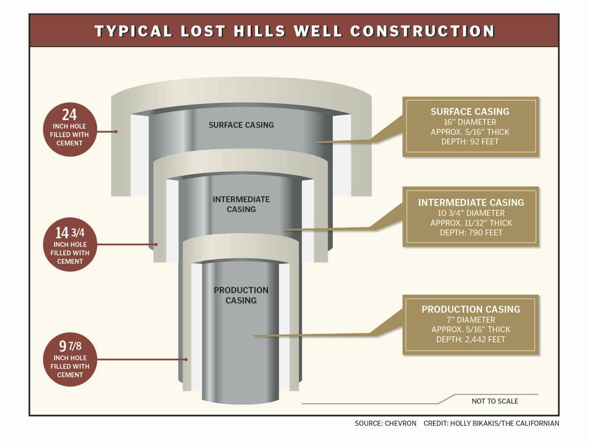 INSIDE FRACKING Chevron offers rare look at controversial practice