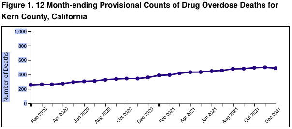 Bakersfield Police on X: We will again collaborate with the DEA &  @KP_KernCounty to provide the community an opportunity to prevent pill  abuse and theft by ridding their homes of potentially dangerous