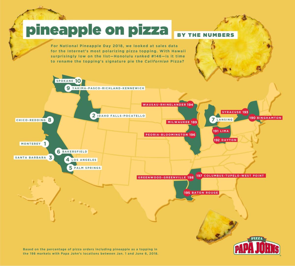 THE DISH Pineapple on pizza? We took a lunchtime poll Food