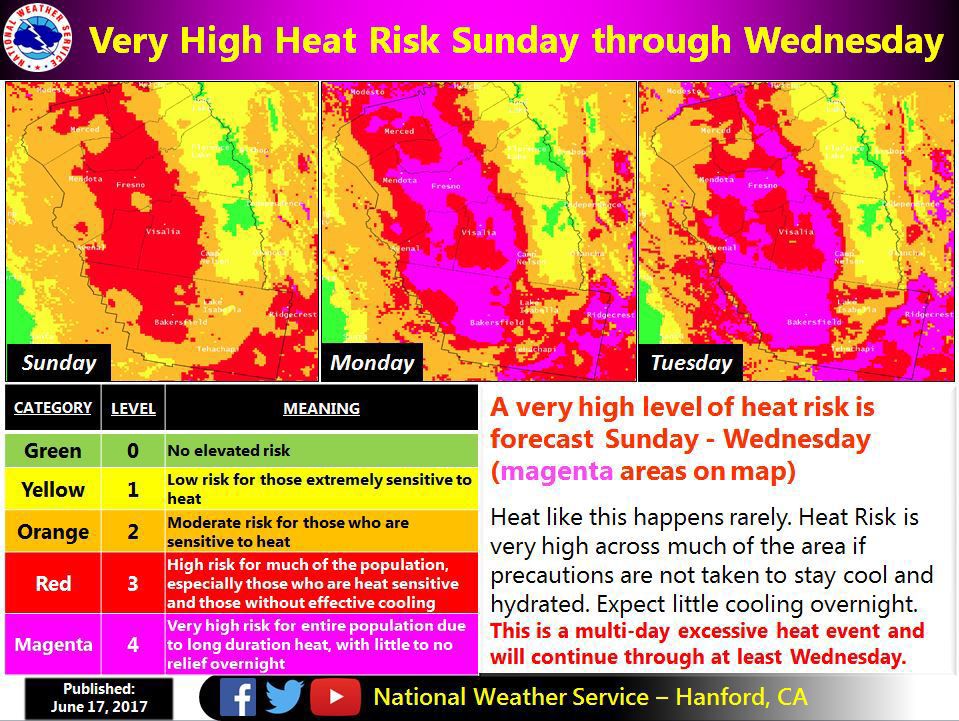 National Weather Service extends heat warning through Wednesday News