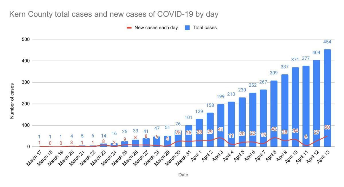 267 New Cases