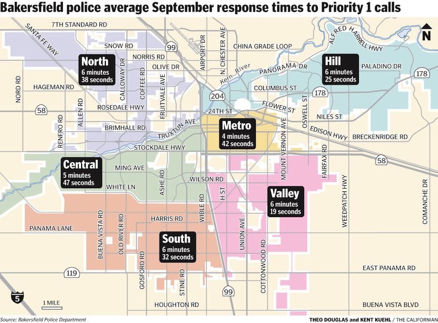 Police Response Times Improving Citywide | Archives | Bakersfield.com