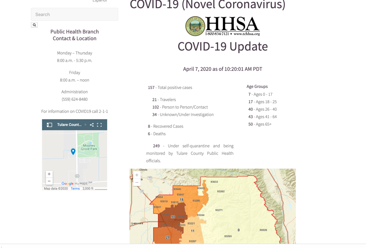 Counties Release Varying Types Amount Of Covid 19 Data To The Public News Bakersfield Com