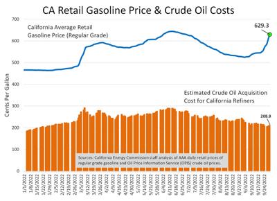 Crude Oil vs Gasoline Chart 2022-09-30.jpg
