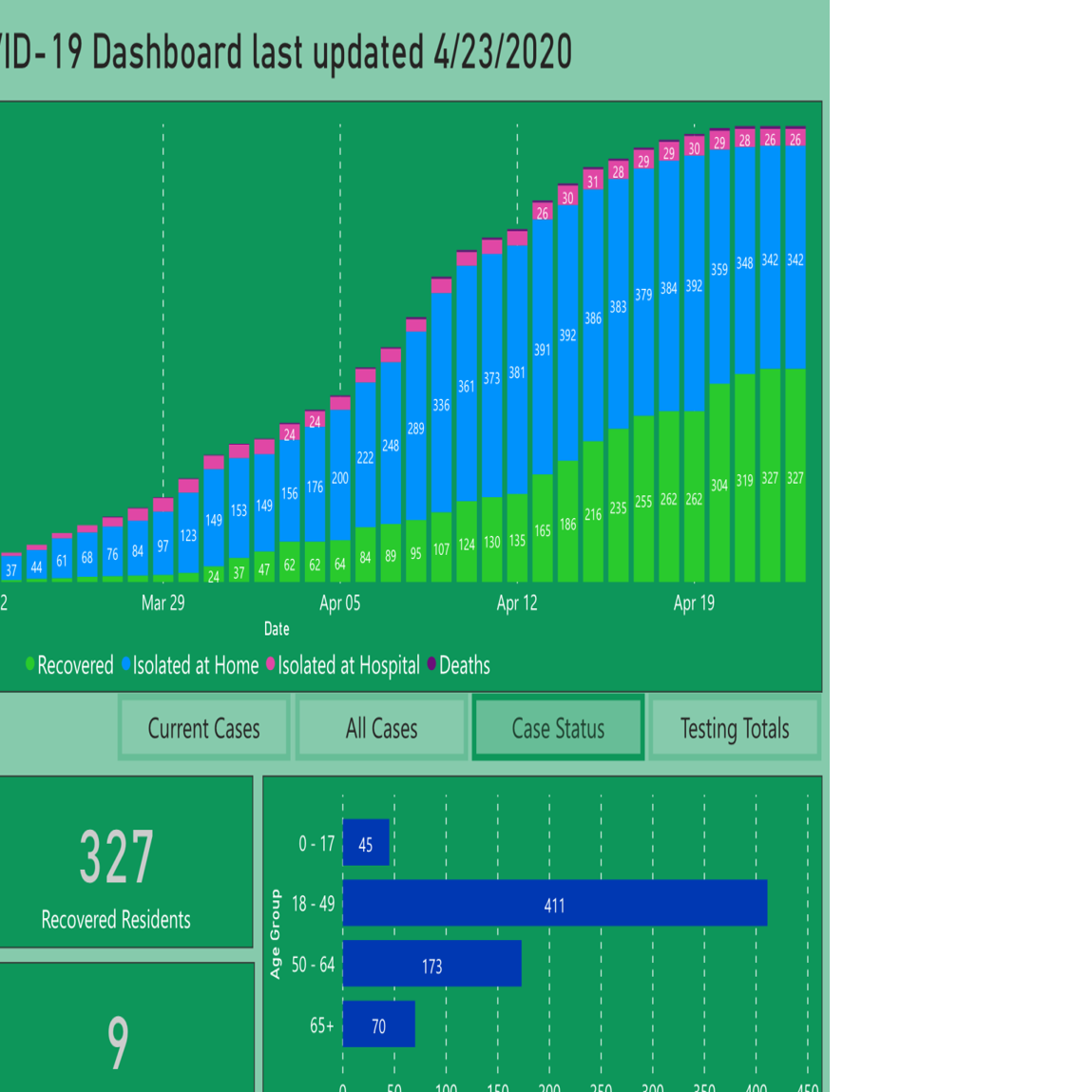 County Public Health Pressed On Recommendation To Reopen Made By 2 Local Doctors News Bakersfield Com