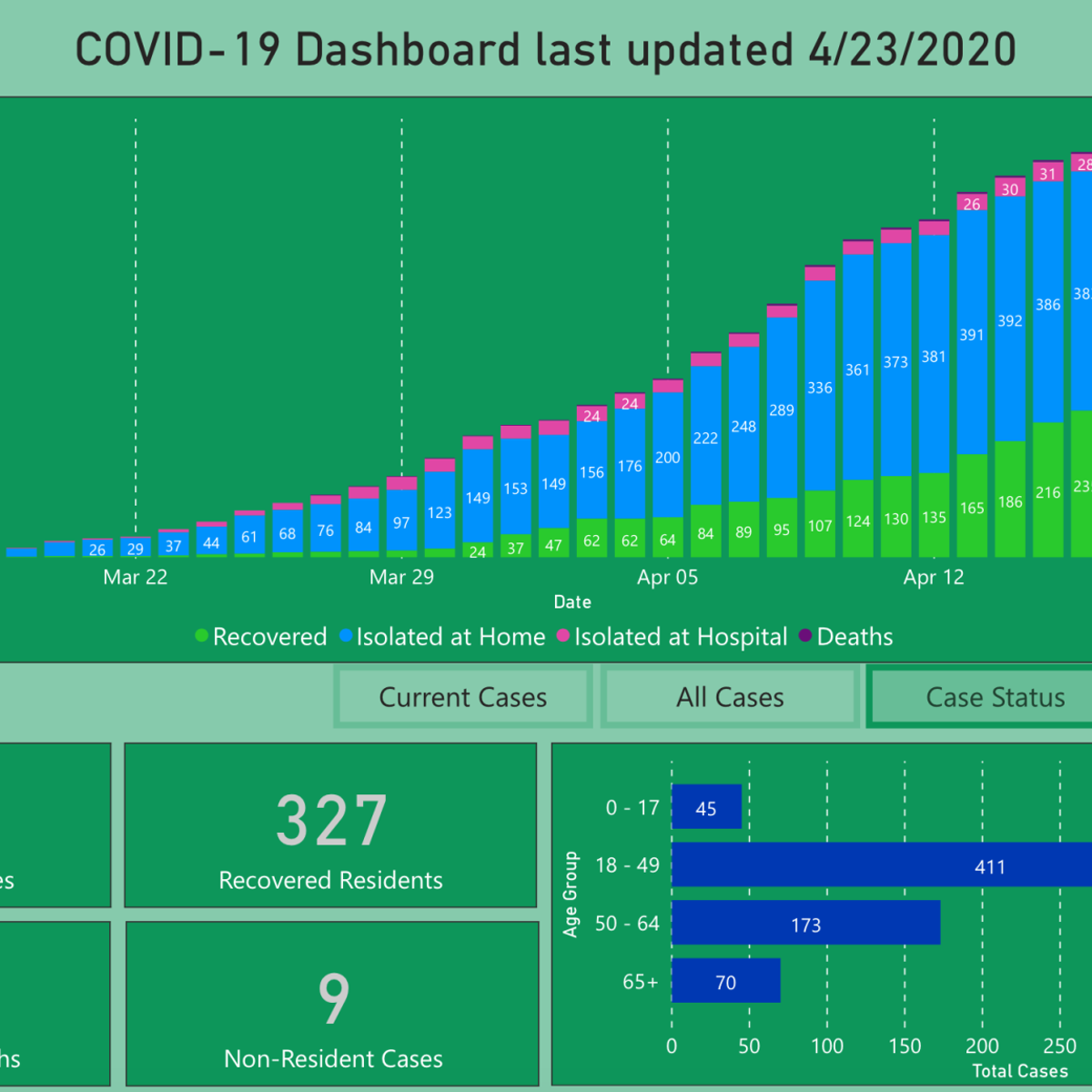 County Public Health Pressed On Recommendation To Reopen Made By 2 Local Doctors News Bakersfield Com