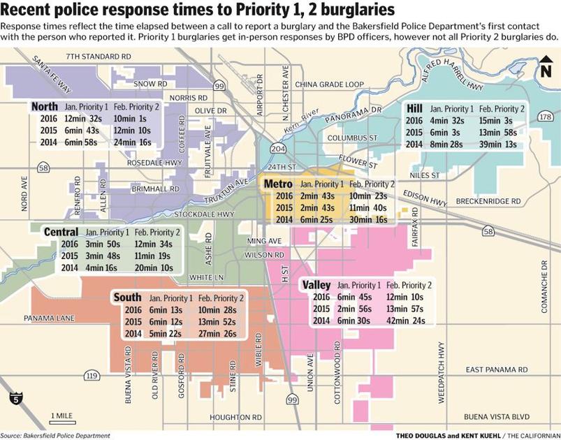 If you're burglarized, how quickly will the police come? News