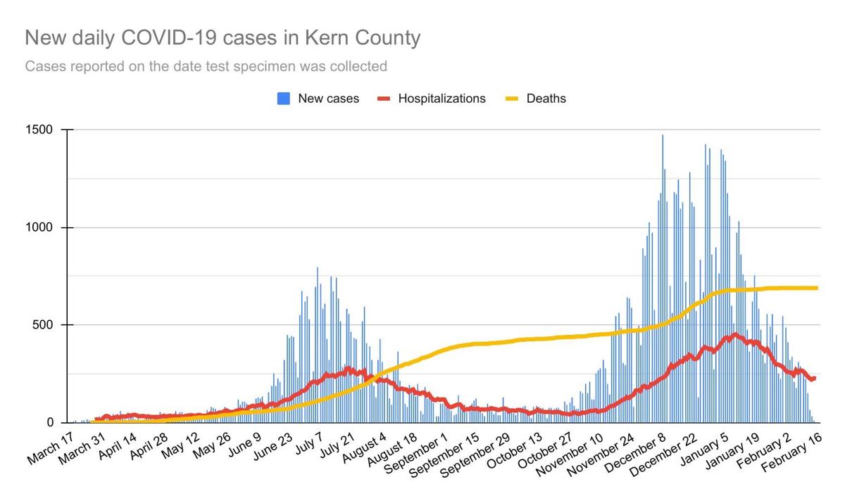 New daily COVID19 cases in Kern County46.pdf