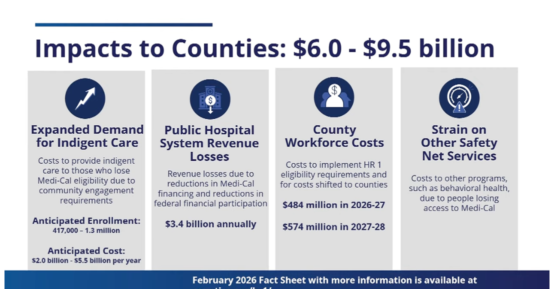 County estimates up to 50,000 residents could lose medical coverage under HR 1