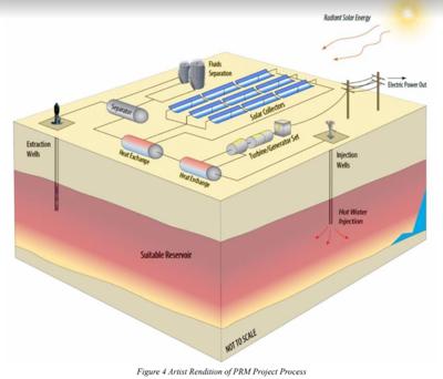 Geothermal energy storage facility