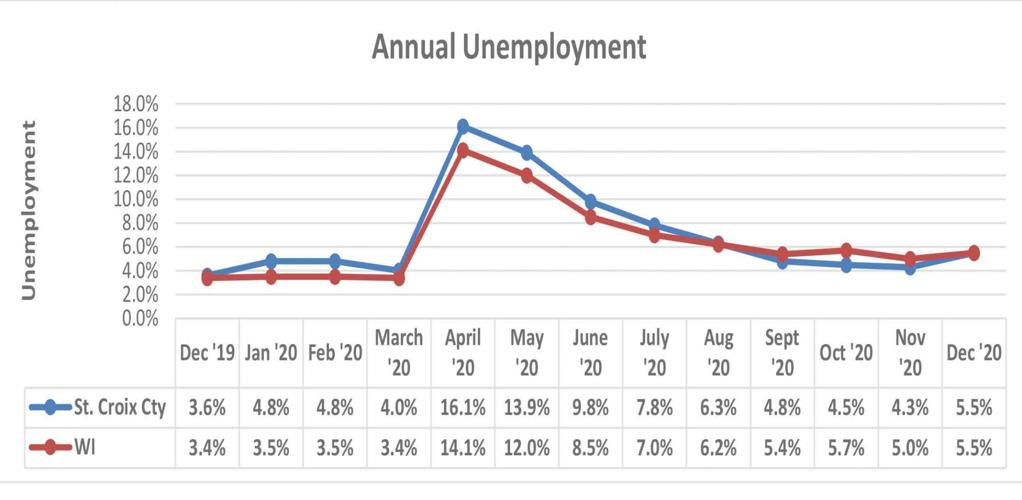 Unemployment rates rise as Evers calls out system News baldwin