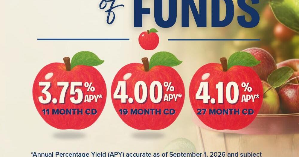Fidelity Bank CD Rates