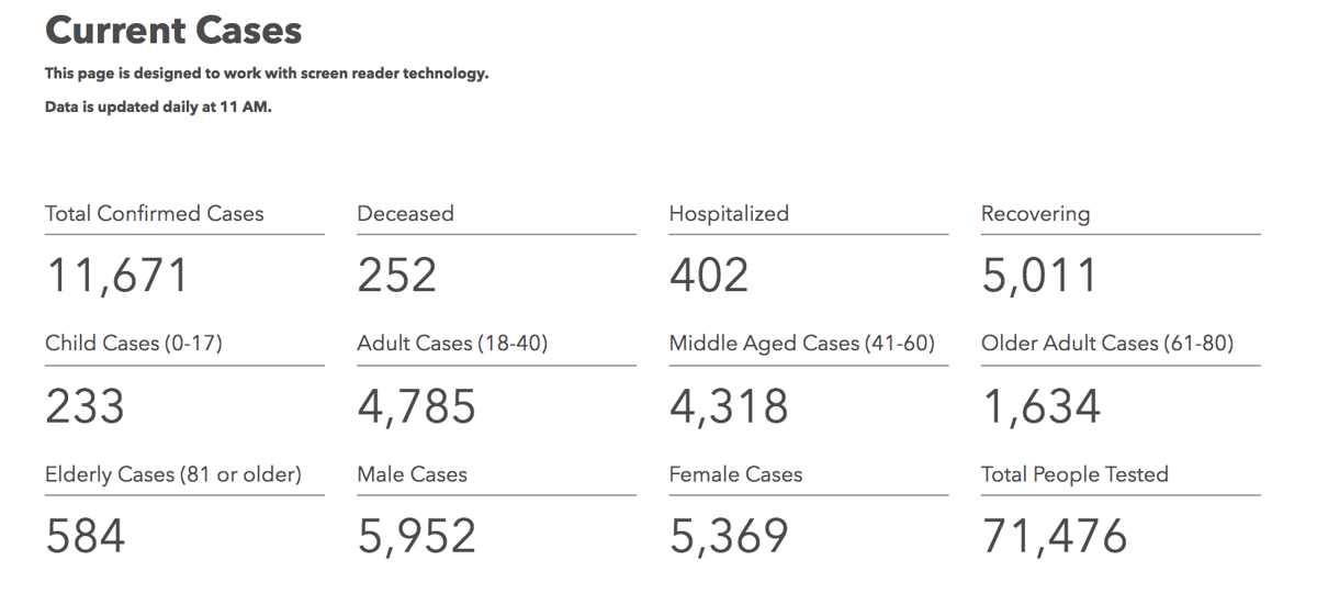 Iowa S Newly Confirmed Covid 19 Cases Plummet But So Does Testing Coronavirus Updates Bellevueheraldleader Com