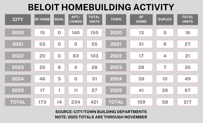 Riverside apartment complex plan to get another 1.16 million from