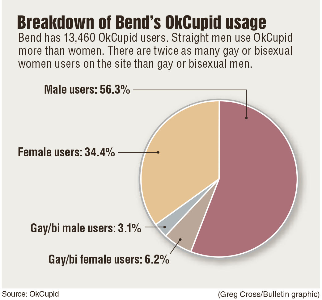 Unlucky in Love? Use These Tips to Find the Perfect Match on OkCupid