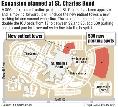 St. Charles to spend $66 million on expansion | Health | bendbulletin.com