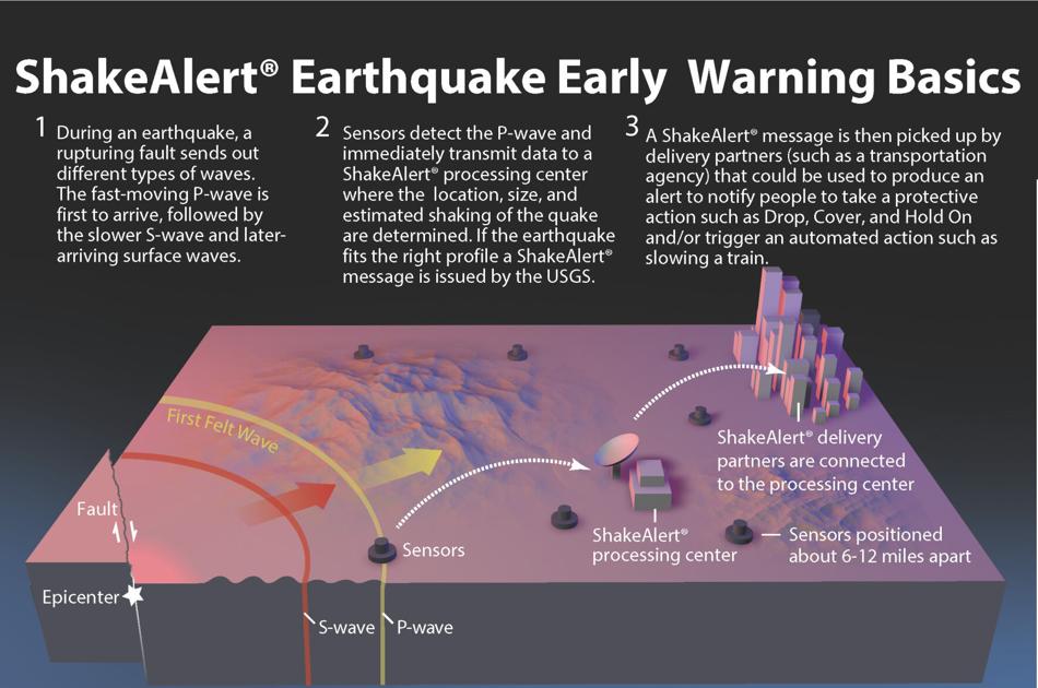 ShakeAlert is now active for mobile phones in 3 states | Father ShakeAlert is now active for mobile phones in 3 states | Father