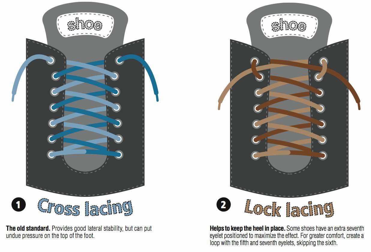 Loop clearance lock lacing