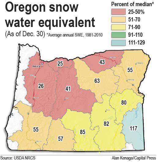 Oregon snowpack well below normal heading into 2020 | Local&State - Bend Bulletin