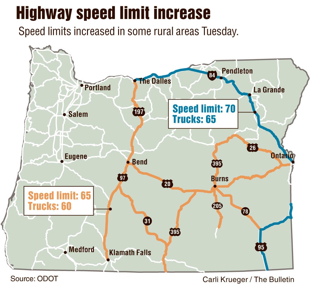 Its Official Speed Limits Up Across Central And Eastern Oregon