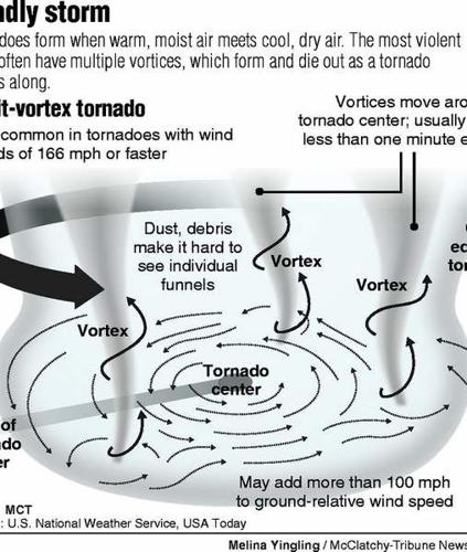 Tornador blow gun has a vortex funnel and it really works welll. Bette