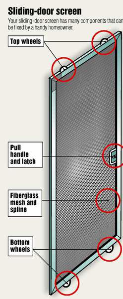 Fix The Sliding Screen Door Lifestyle, Patio Screen Door Roller Repair